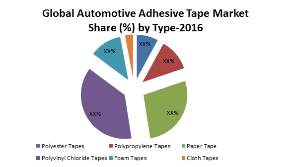 Automotive Adhesive tape 